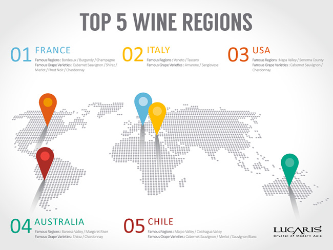 Wine Basic : Top 5 Wine Regions